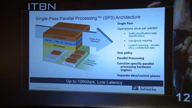 ITBN 2014 - Jakub Jiricek, Systems Engineer & Information Security Consultant - Palo Alto смотреть онлайн