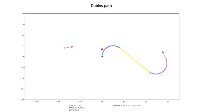 Dubins path examples смотреть онлайн