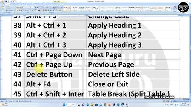 MS Word All Shortcut Keys in Hindi | MS Word 90 Shortcut Keys | ms word all shortcut keys Tutoring смотреть онлайн