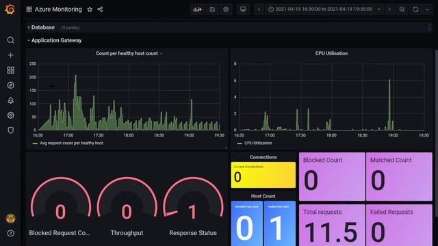 Azure and Checkpoint metrics in Grafana as Prometheus data soure смотреть онлайн