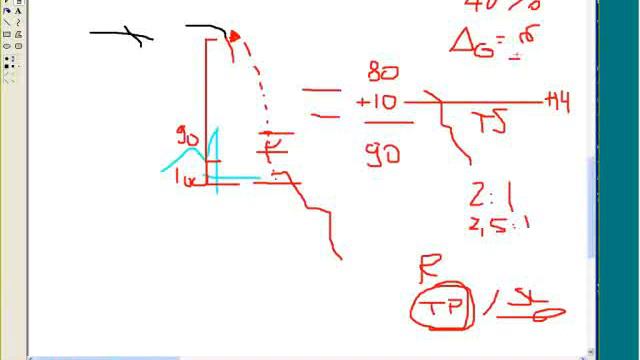 Pablo Ortiz: Ejemplo práctico de mejora de una Estrategia de Trading Manual/Automático смотреть онлайн