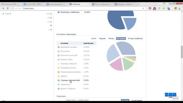 3.1 как посмотреть статистику вконтакте смотреть онлайн