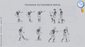 Физическая культура 2 класс (Урок№33 - История и техника игры в футбол.)