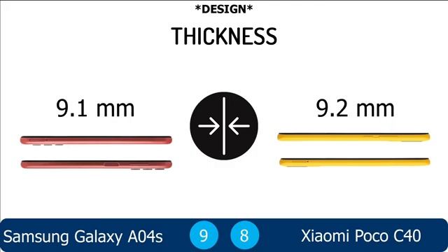 Samsung Galaxy A04s vs Xiaomi Poco C40 | Full Comparison смотреть онлайн