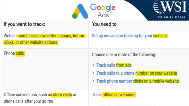 Maximize Conversion Value TIPS for Google Ads смотреть онлайн