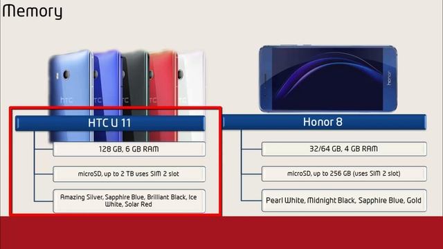 HTC U11 vs Huawei Honor 8 - Full Comparison смотреть онлайн