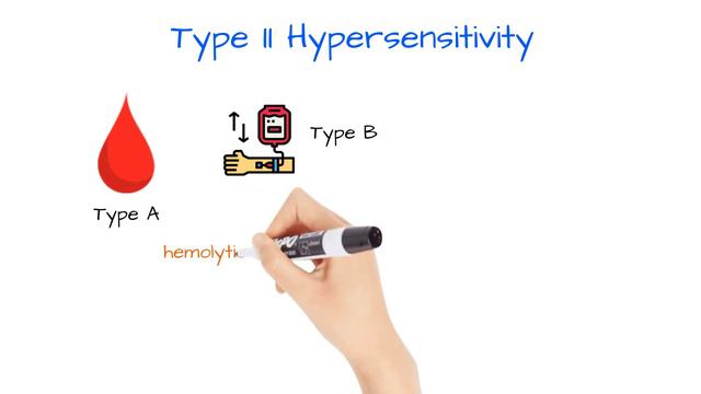 TYPES OF HYPERSENSITIVITY REACTIONS | Types 1-4 смотреть онлайн