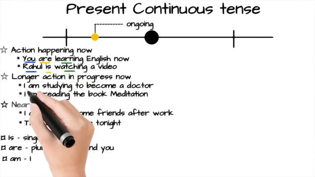 Part 2-Tenses#LearnEnglish#for beginner#How to improve English смотреть онлайн
