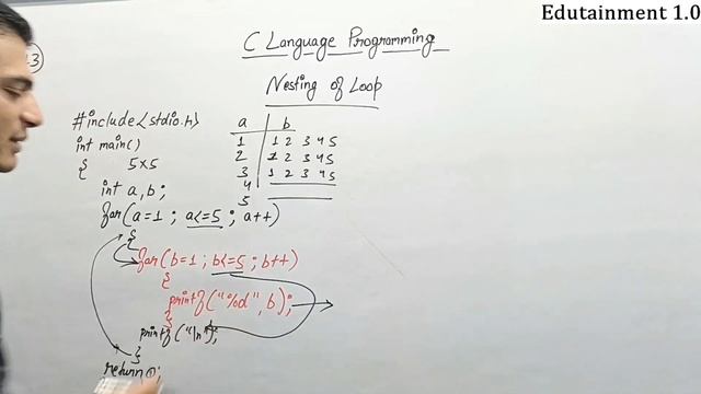 Nesting of Loops in C | Converting one loop to another | C Programming Language #13 смотреть онлайн