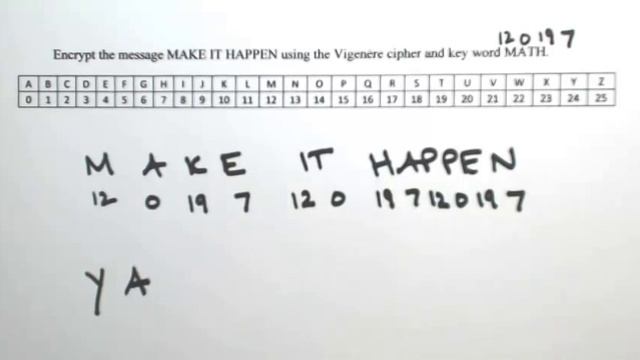 Vigenere Cipher 1 смотреть онлайн
