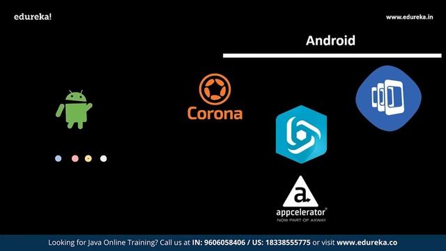 Java Learning Path | How to learn Java Programming in 2020 | Java Training | Edureka Rewind - 2 смотреть онлайн