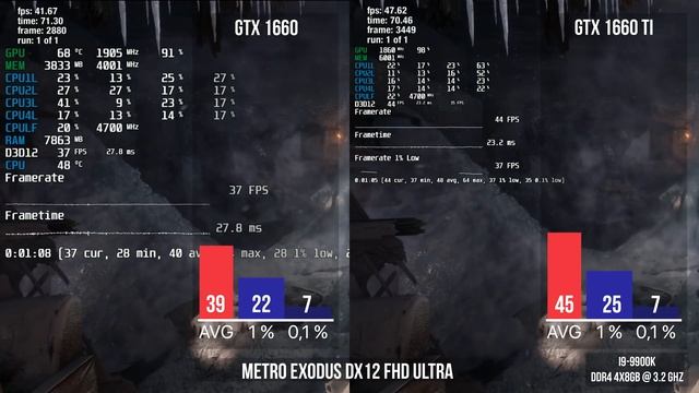 GeForce GTX 1660 против GTX 1660 TI - стоит ли разница переплаты?