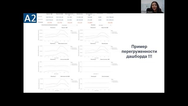 Марафон Qlik Sense Dataroad.uz: день 10, создание дашборда и принцип DAR смотреть онлайн