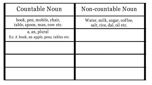 Countable Noun & Uncountable Noun Identify : JSC, SSC, HSC, University Admission, BCS смотреть онлайн