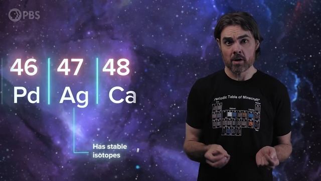 Are there Undiscovered Elements Beyond The Periodic Table? смотреть онлайн