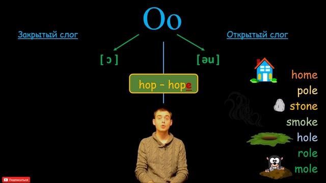 4. Английский (Правила чтения): LETTER Oo / БУКВА Oo (Max Heart) смотреть онлайн