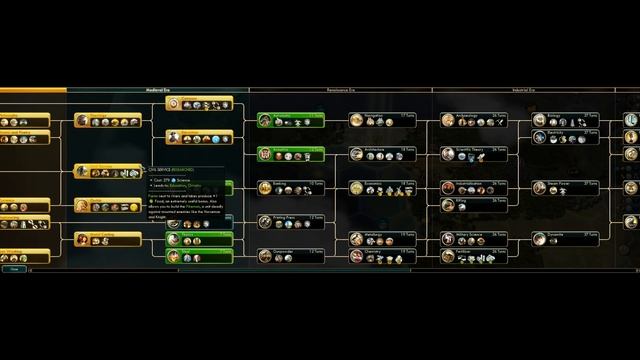 Machu's Machu Picchu - Let's Play Civilization V Gameplay (Deity Gameplay) - Incas - Part 5 смотреть онлайн