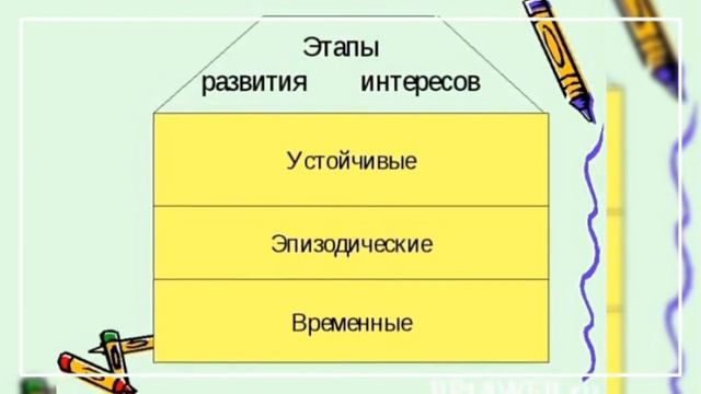 Профессиональные интересы, склонности и способности смотреть онлайн
