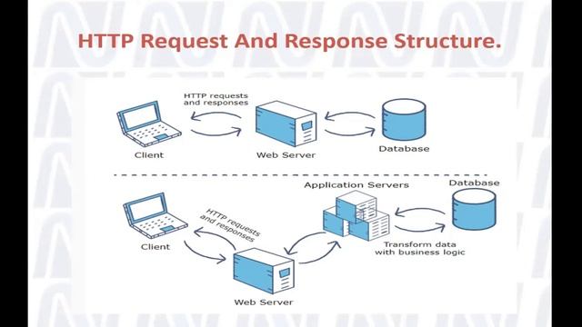 What is F5 WAF and ASM? Introduction to the F5 Advanced WAF or F5 ASM | F5 BIG-IP ASM смотреть онлайн