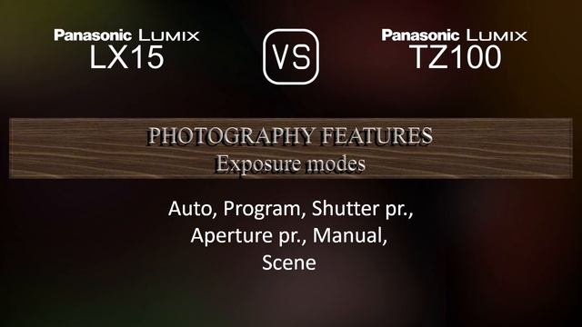 Panasonic Lumix LX15 Vs. Panasonic Lumix TZ100: A Comparison Of Specifications