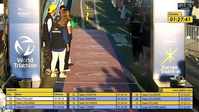 Europe Triathlon Youth Championships Festival Mixed Relay смотреть онлайн