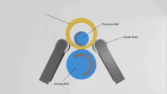 Ring Rolling process explained with 3D animation смотреть онлайн
