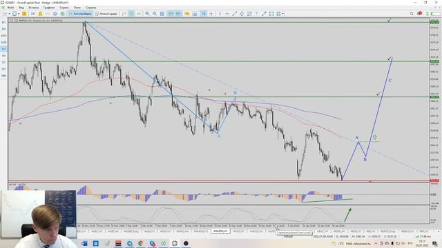 Фондовые рынки с Евгением Богураевым смотреть онлайн