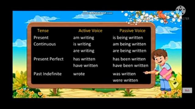 Class - 8 English language ch--15 смотреть онлайн