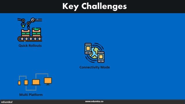 Mobile Application Testing Using Appium for Beginners | Mobile App Testing Tutorial | Edureka смотреть онлайн