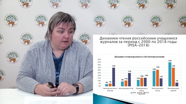 Как вырастить читателя? «Чтение подростков в цифровую эпоху» смотреть онлайн