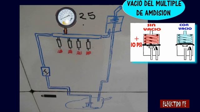 REGULADOR DE GASOLINA algunas fallas y consejos de diagnostico смотреть онлайн
