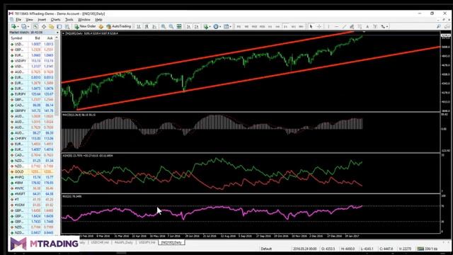 Индекс доллара США (USD Index). Основные правила работы. смотреть онлайн