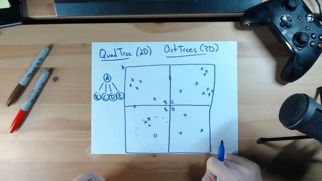 Trees QuadTree OctTree смотреть онлайн