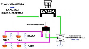 ПРОСТАЯ СХЕМА ПОДКЛЮЧЕНИЯ ПОВОРОТНИКОВ И АВАРИЙКИ | 3-х и 4-х КОНТАКТНОЕ РЕЛЕ | Видеоурок #3