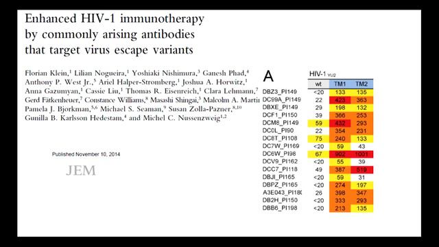 Long-term Delivery Of Anti-HIV Antibodies For Treatment And Prevention - Ronald Desroisier