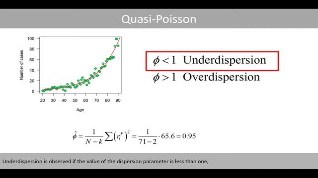 Quasi-Poisson and negative binomial regression models смотреть онлайн
