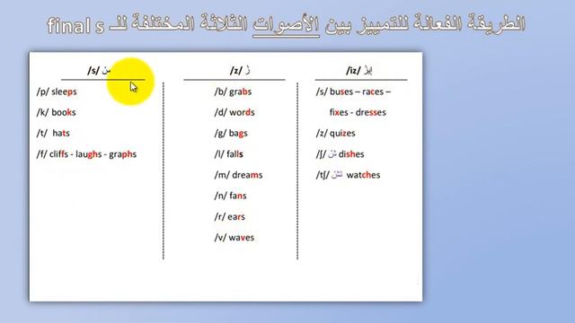 طريقة ممتازة لحل سؤال final -s смотреть онлайн
