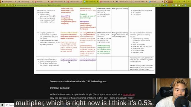 Web3 Data Guide: Sudoswap NFT AMM (SQL on Ethereum) смотреть онлайн