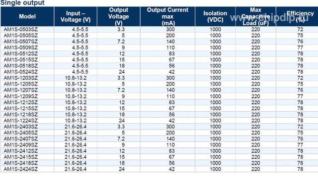 DCDC преобразователи серии AM1S-SZ компании AIMTEC