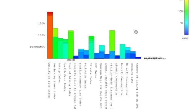 vis.js visjs graph3d rotateAxisLabels смотреть онлайн