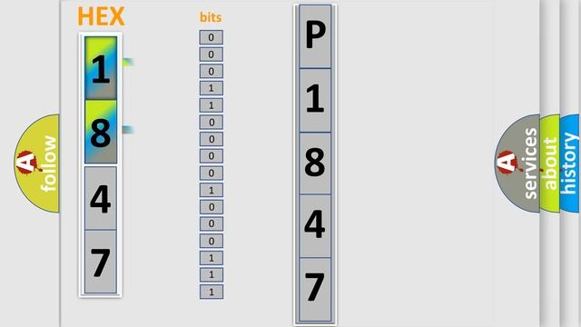 DTC cadillac P1847 Short Explanation смотреть онлайн