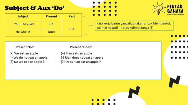 #Materi3: Penggunaan Do, Does, & Did смотреть онлайн