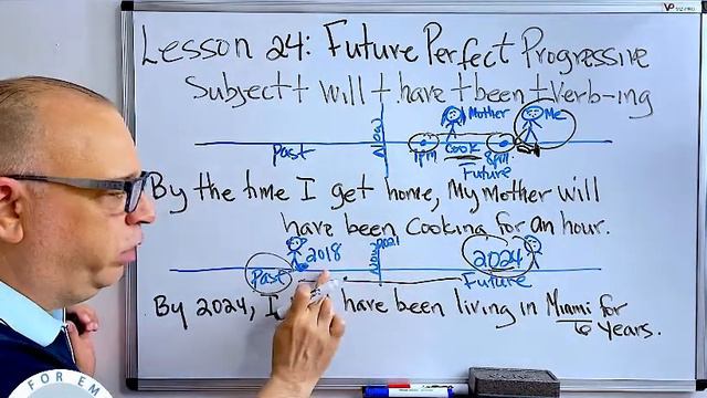 Lesson 24: FUTURE PERFECT PROGRESSIVE смотреть онлайн