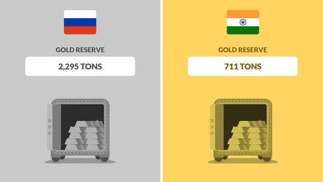 RUSSIA vs INDIA | Country Comparison смотреть онлайн
