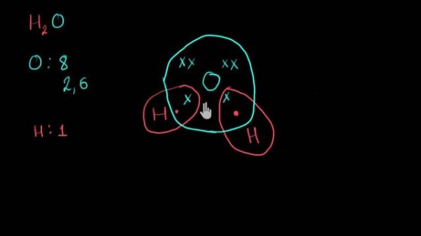Covalent bond and Lewis dot structure (H2O & CO2) | Chemistry | Khan Academy