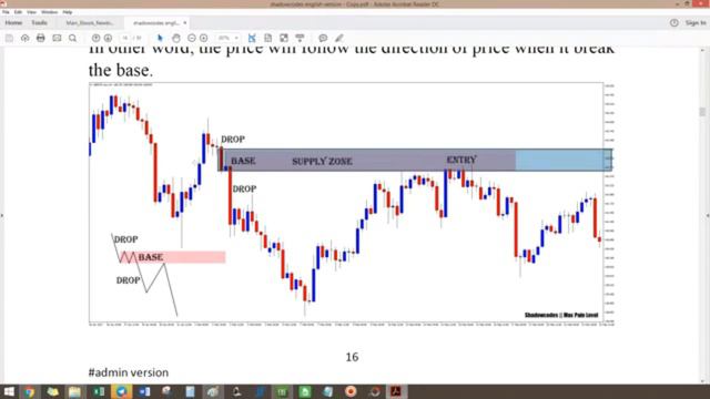 Supply and Demand Continuation Base Long Day 5 - Part 6 смотреть онлайн