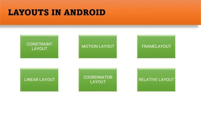 Android Layout in HINDI | View and ViewGroup in android | Android Full Course смотреть онлайн