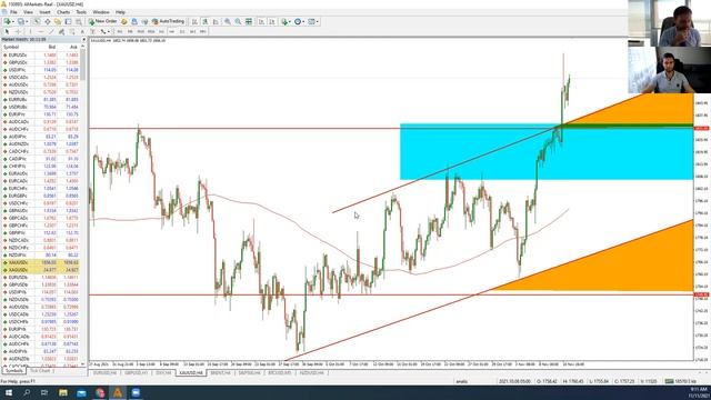 Батл «Фундамент VS Техника». Торговые идеи по Форекс от 11 ноября 2021 г (видео AMarket) смотреть онлайн
