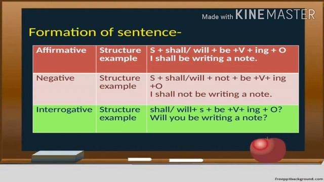 Class - Vlll English grammar future tense смотреть онлайн