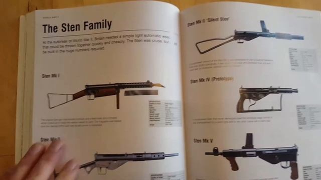 Small Arms Visual Encyclopedia смотреть онлайн